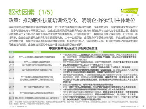 2021年中國企業(yè)培訓(xùn)行業(yè)研究報(bào)告 科技賦能，服務(wù)縱深